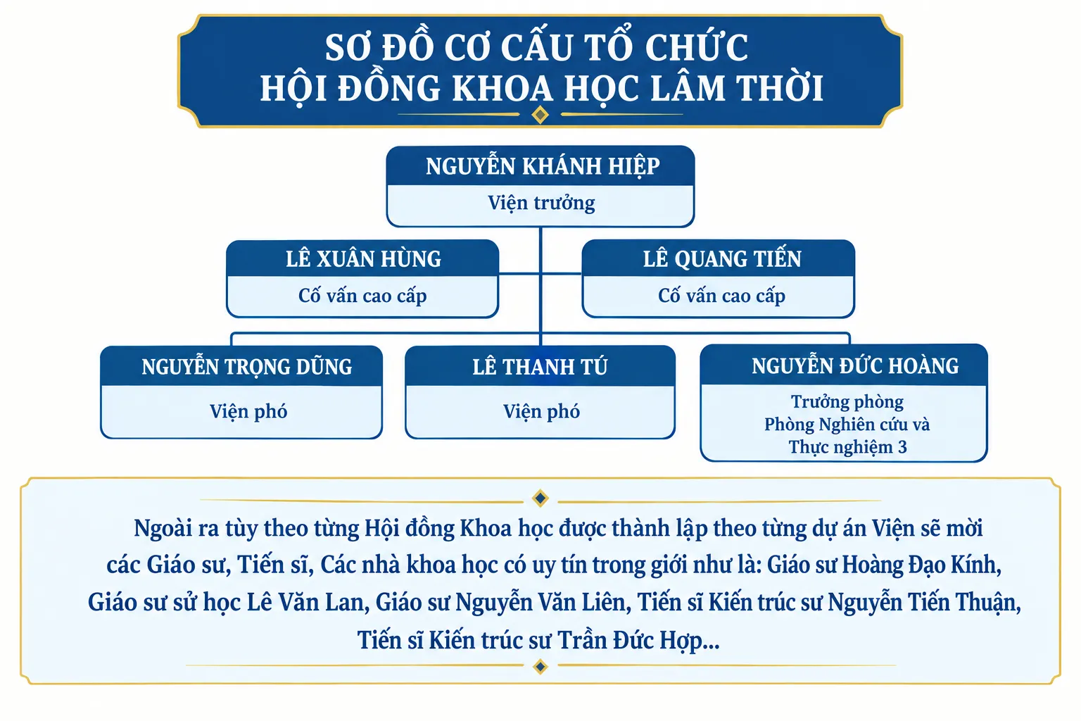 Sơ đồ cơ cấu tổ chức Hội đồng Khoa học Lâm thời